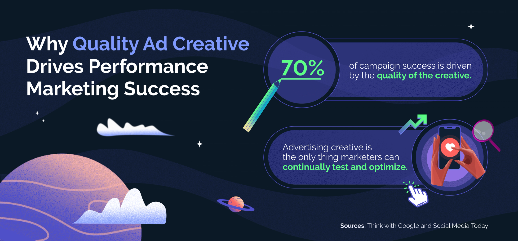 Using Data To Drive Creative Performance