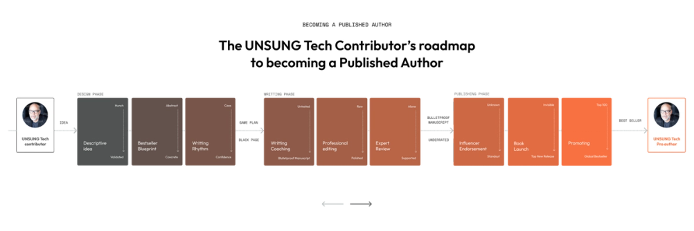 10 Creative Services Examples From Top Brands in 2026