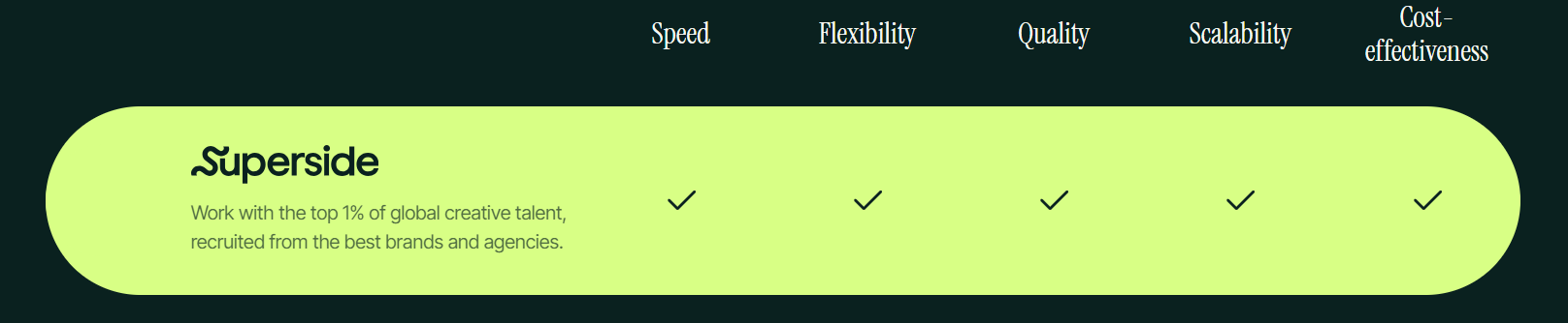 Superside advantages