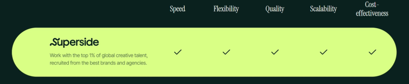 superside advantages