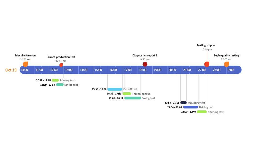 20+ Free Gantt Chart Templates for Excel, PPT & Word