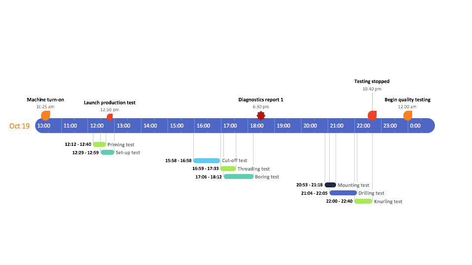 20+ Free Gantt Chart Templates for Excel, PPT & Word - Superside