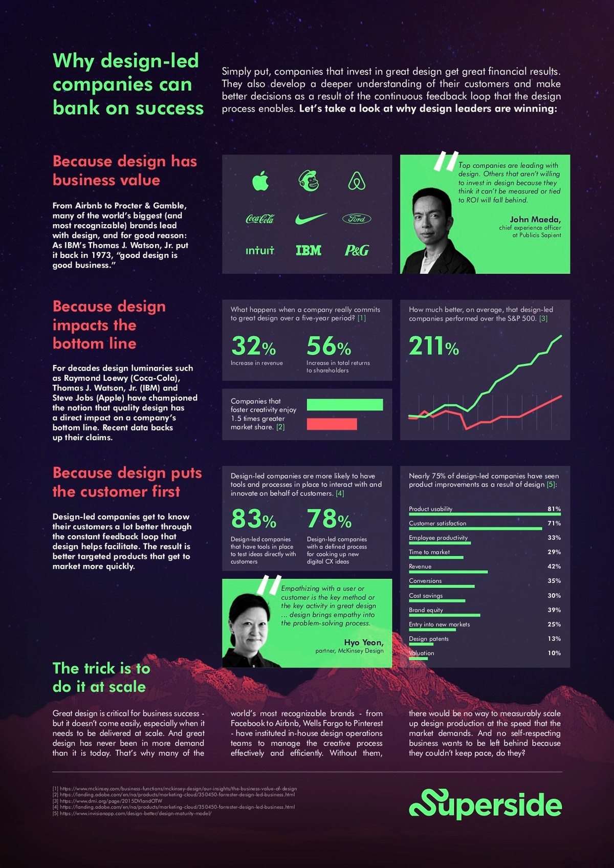 INFOGRAPHIC Why DesignLed Companies Can Bank on Success →