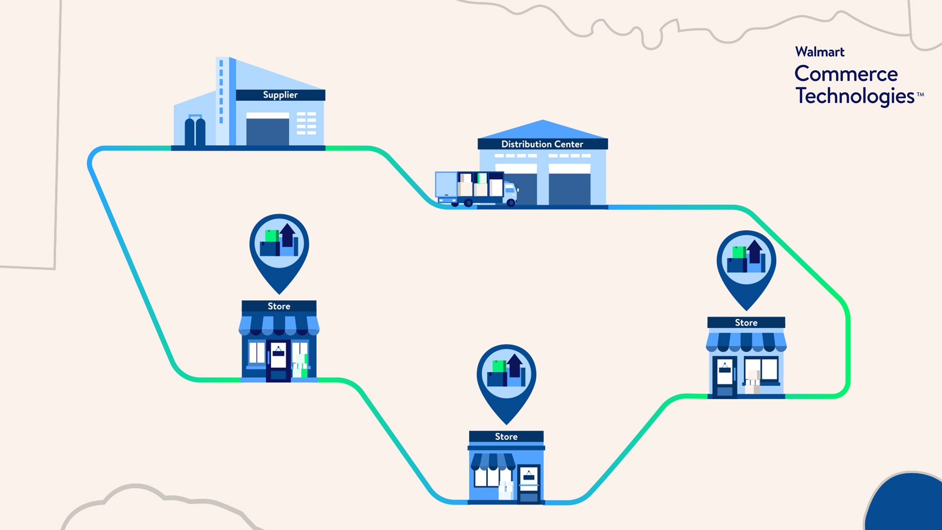 Walmart ai adoption campaign