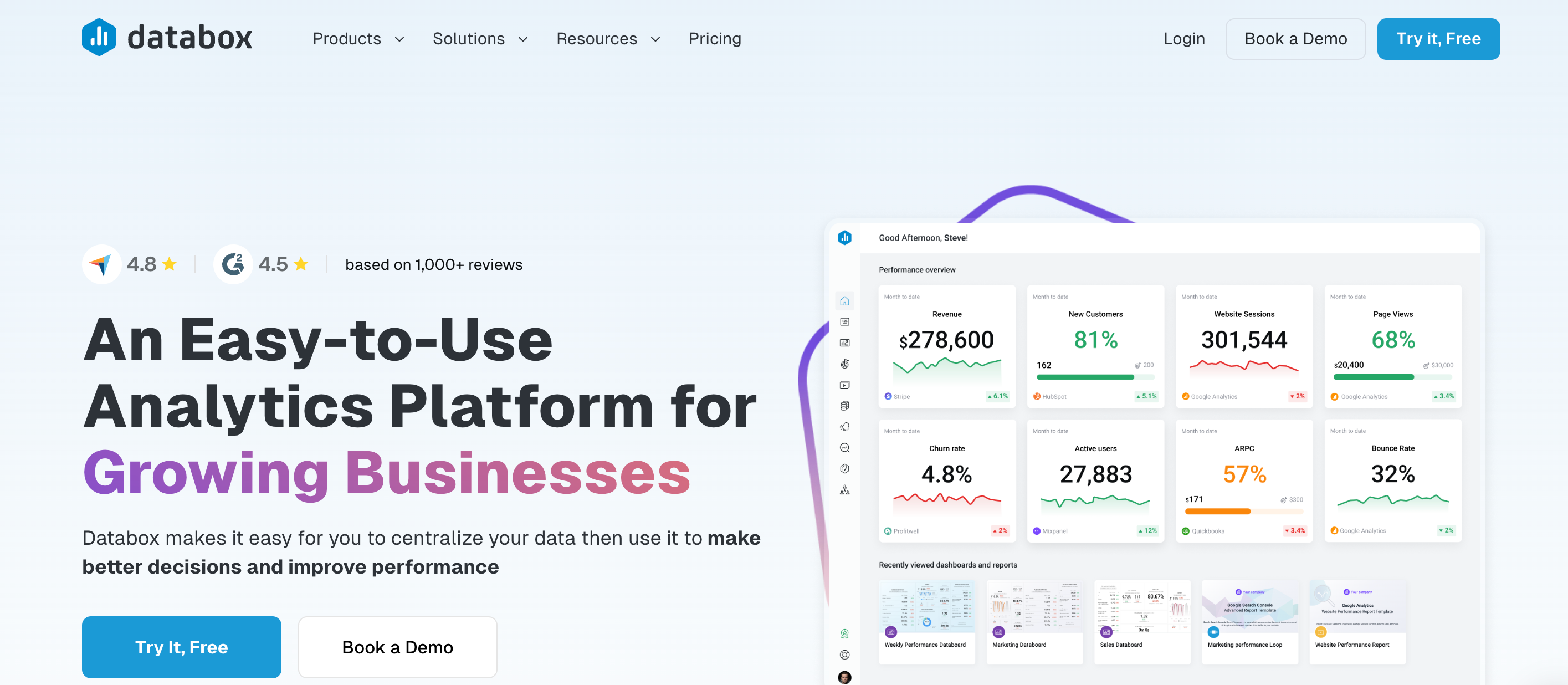 (Source: Databox)