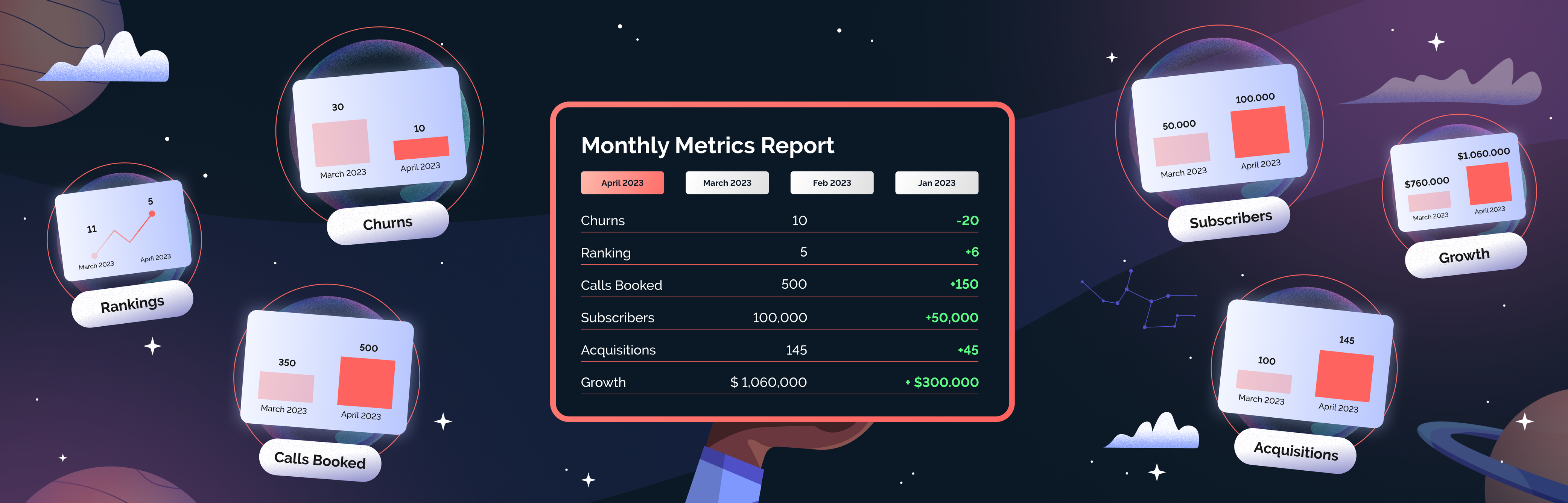 The 5 Most Important Marketing Metrics in a Downturn