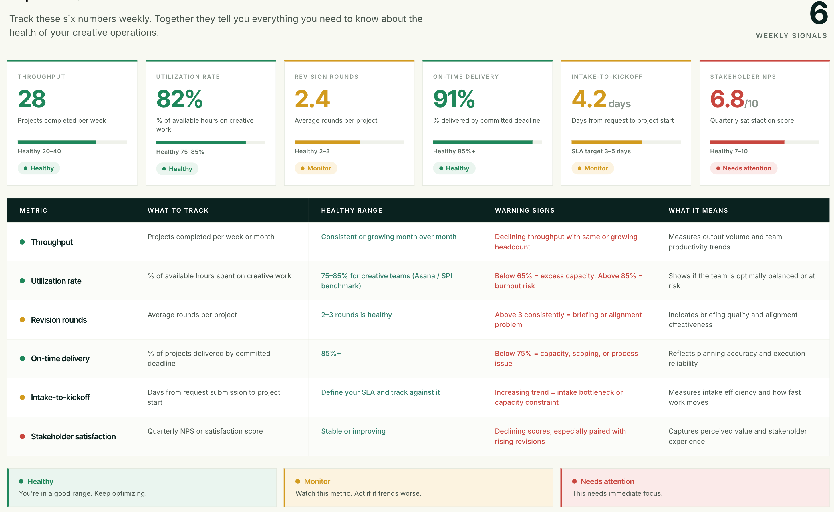 Creative operations metrics dashboard