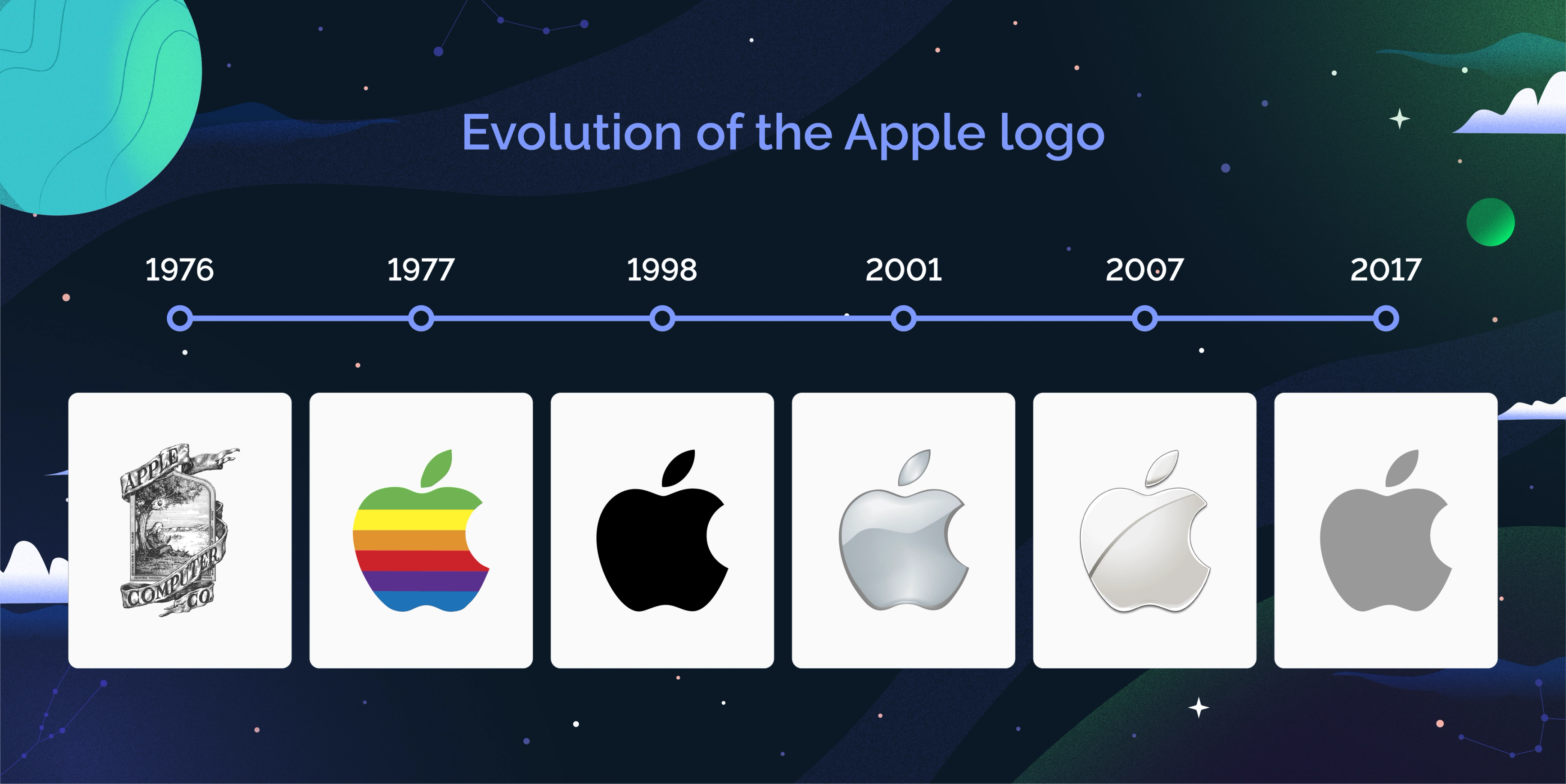 The 15 Types of Graphic Design in 2026 (With Top Examples)