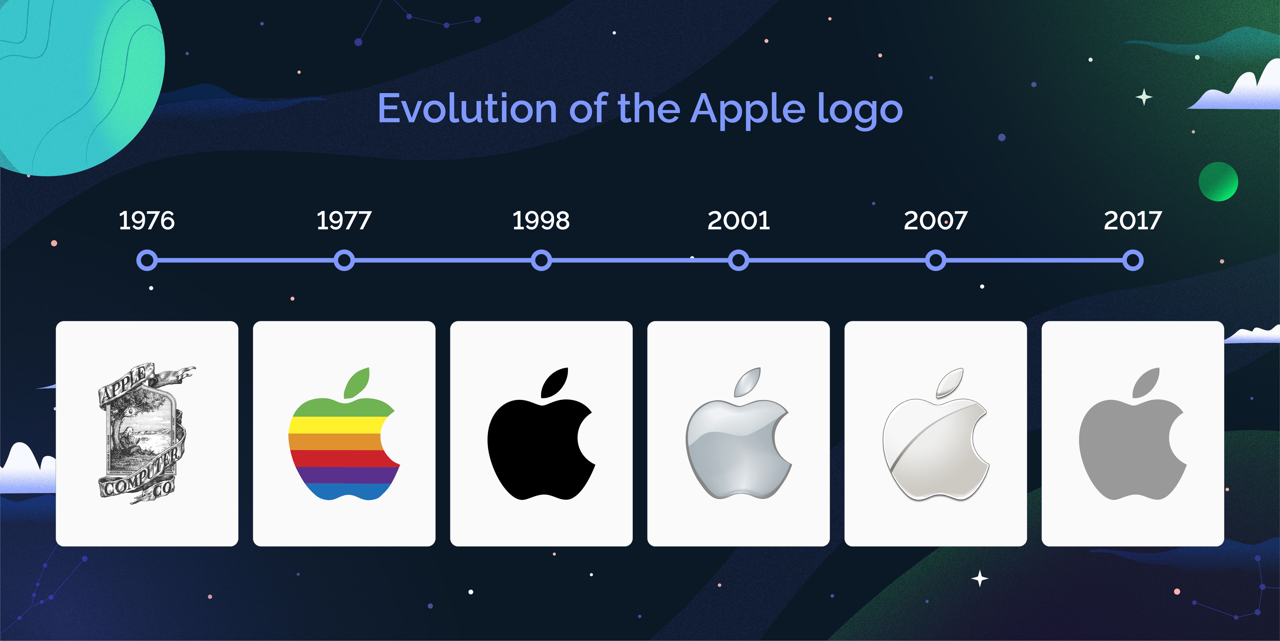 The 15 Types of Graphic Design in 2026 (With Top Examples)