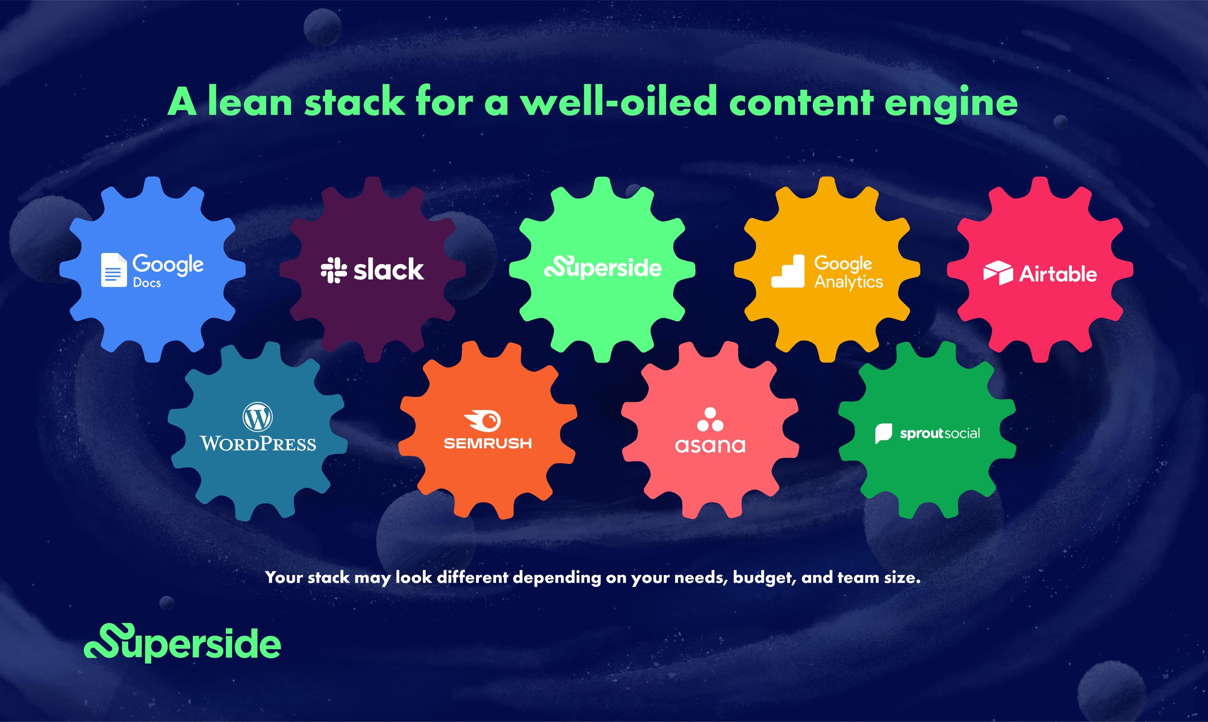 What is Content Operations? Content Ops 2023 Guide - Superside