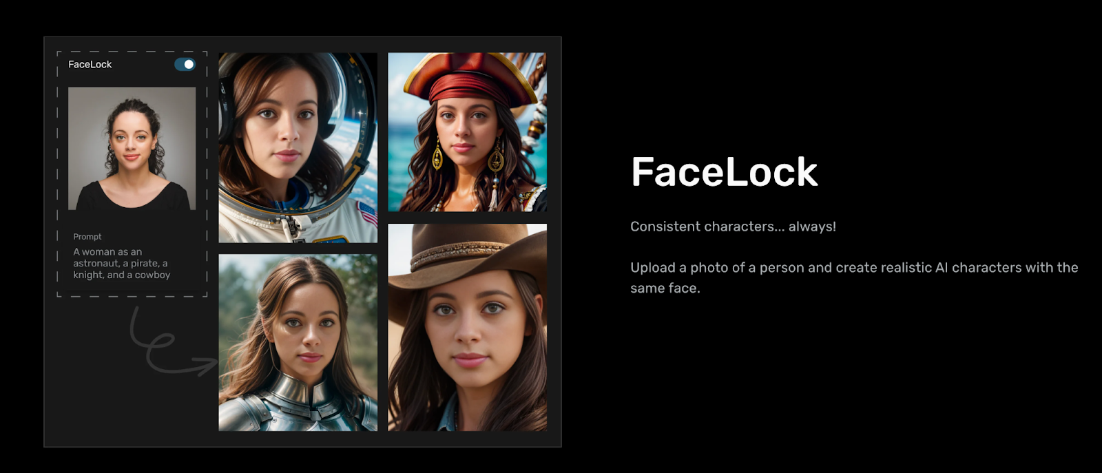 Consistent characters with AI