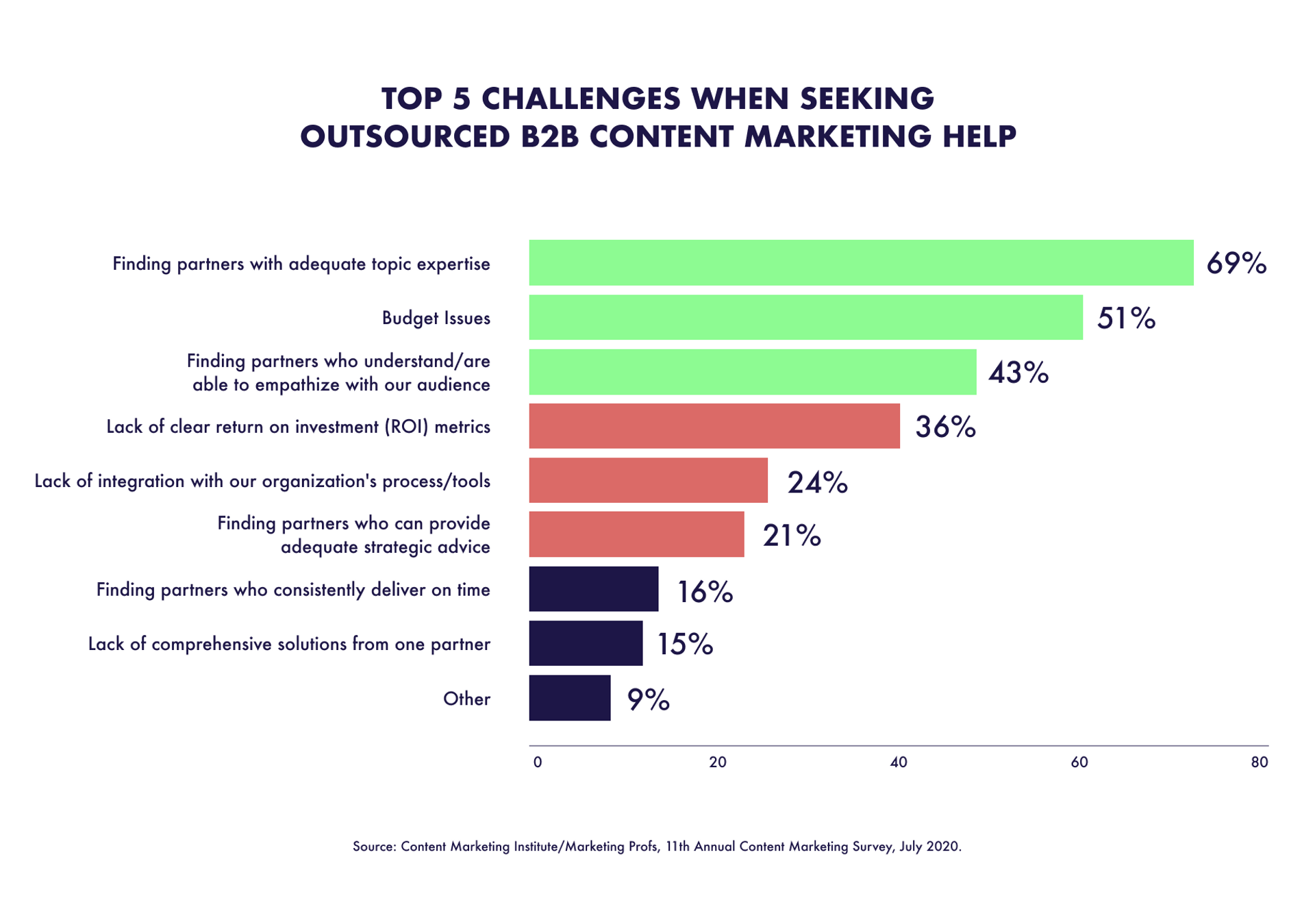 What is Content Operations? Content Ops 2023 Guide - Superside