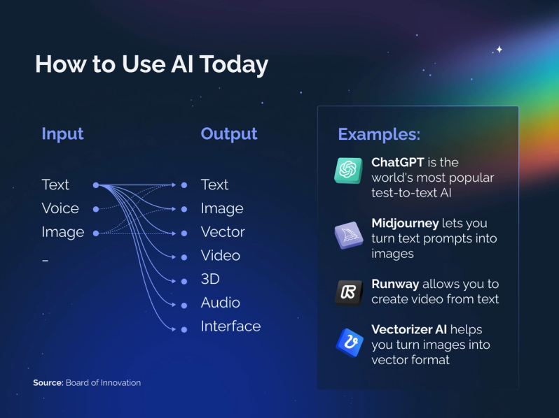 The Future of Artificial Intelligence (AI) in Design | Superside