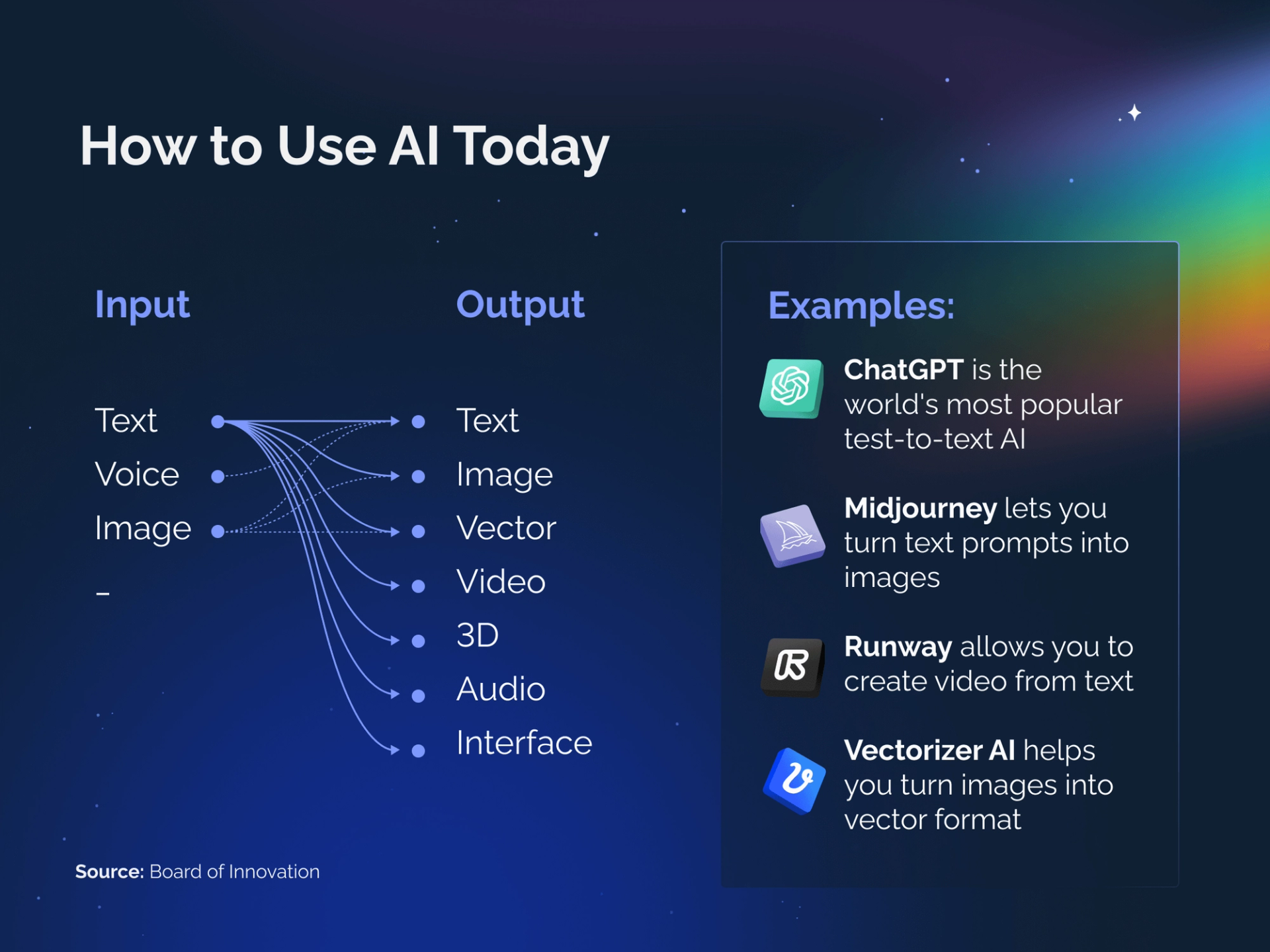 How to Use AI Today