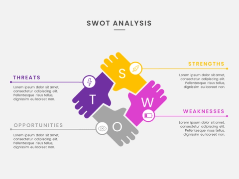 Superside SWOT 1