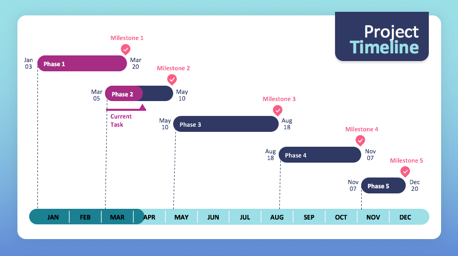 best gantt chart template powerpoint interactive