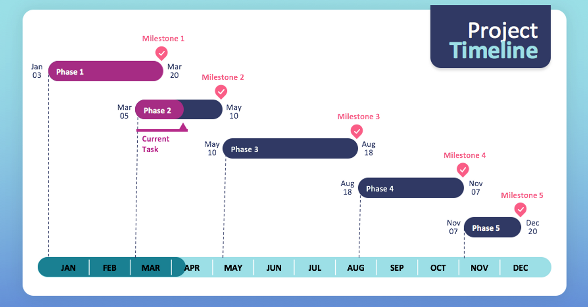 Free Gantt Chart Templates For Excel Ppt Word Superside Blog