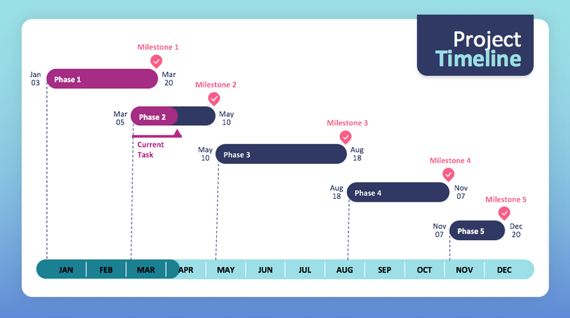 20+ Free Gantt Chart Templates for Excel, PPT & Word