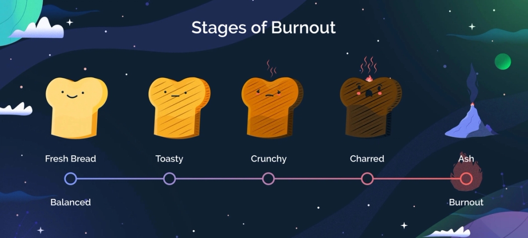 Stages of Burnout