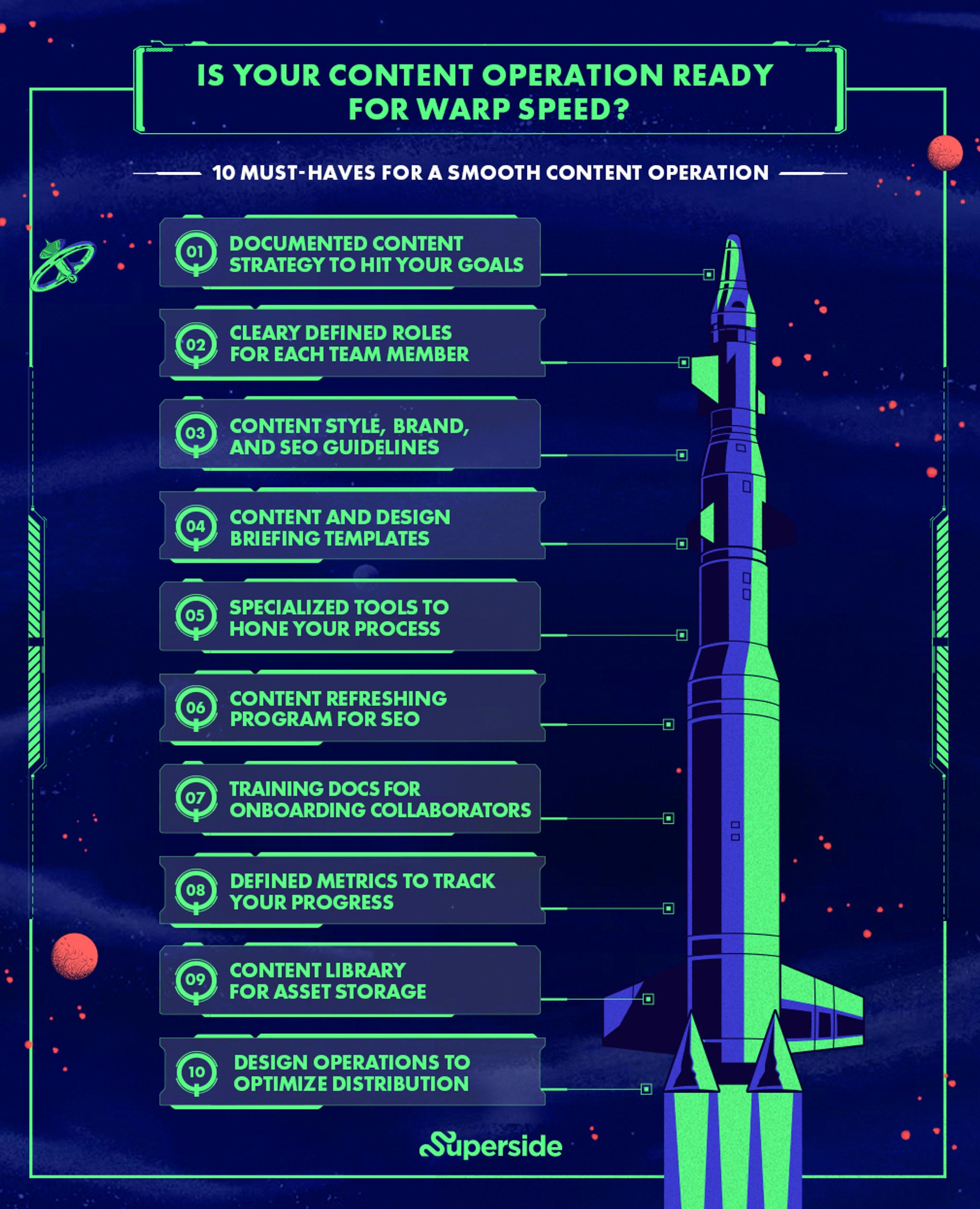 What is Content Operations? Content Ops 2023 Guide - Superside