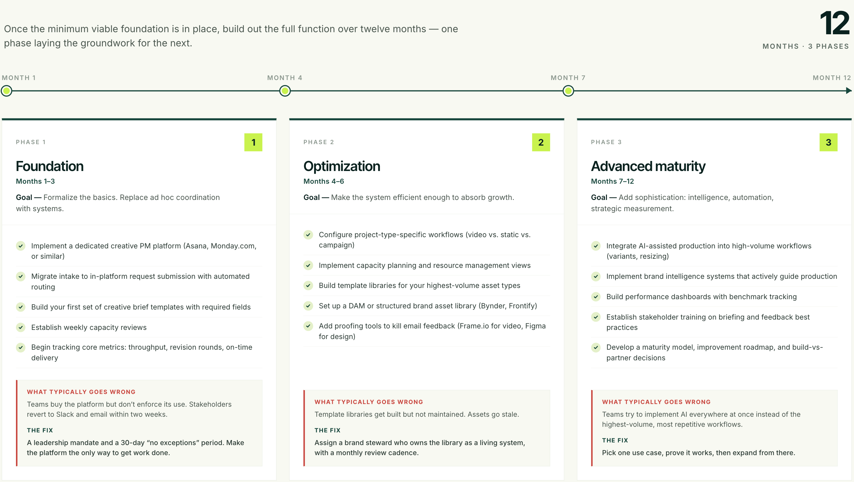 Building creative operations