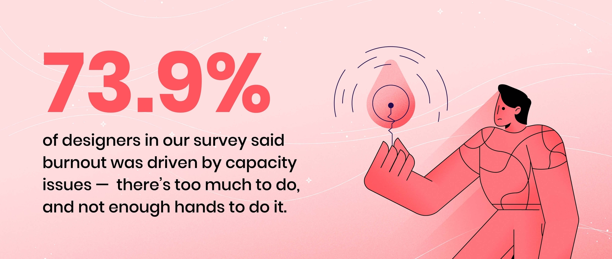 73.9% of designers say burnout was driven by capacity issues