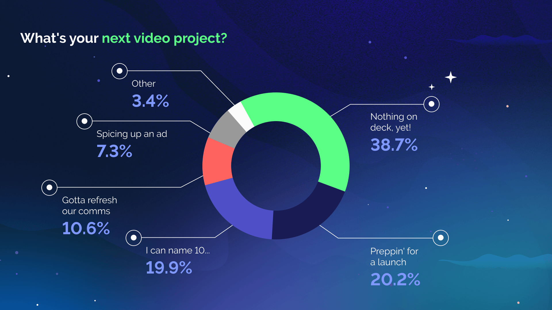 What's your next video project?