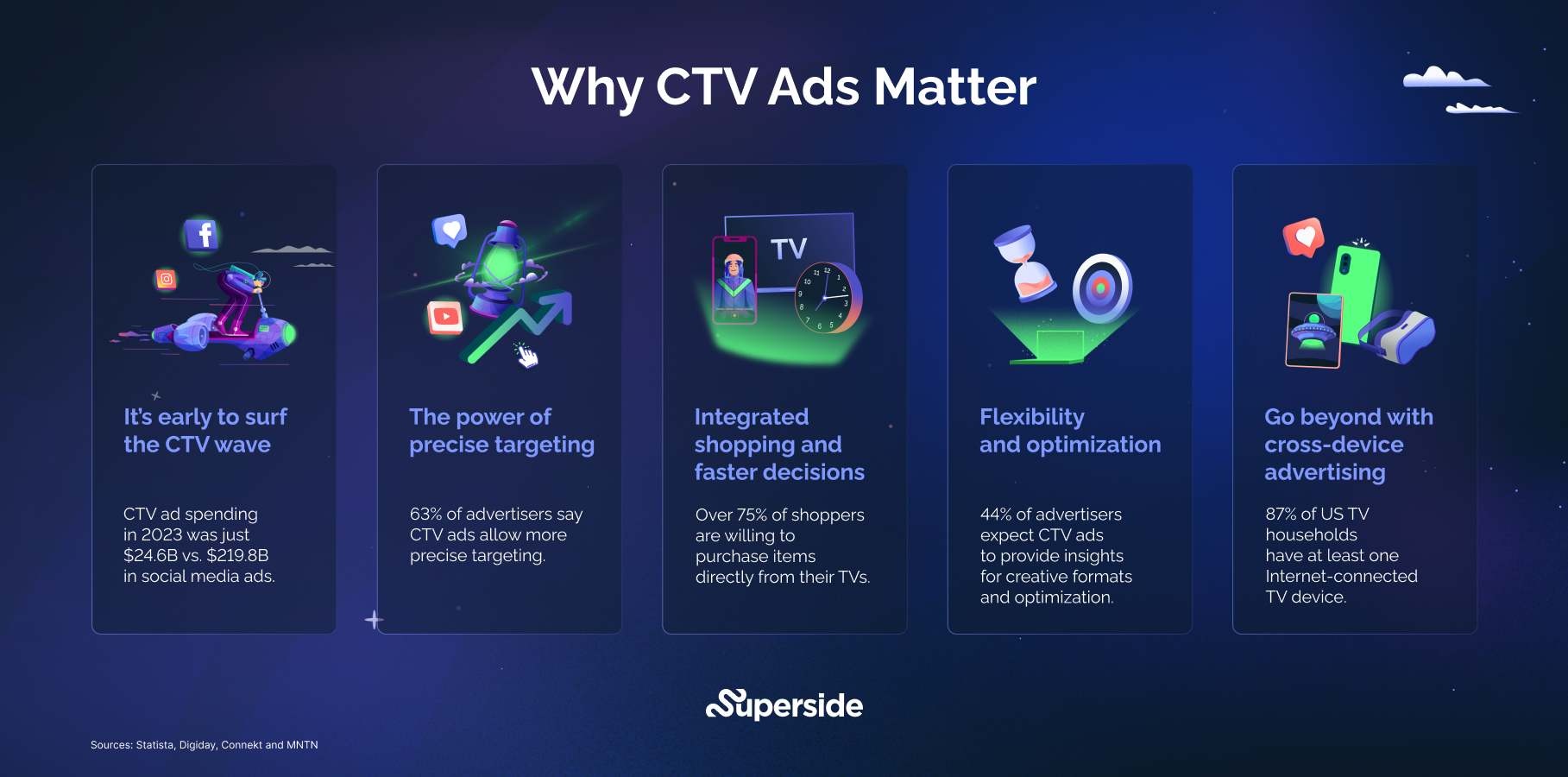 Why ctv ads matter (statistics)