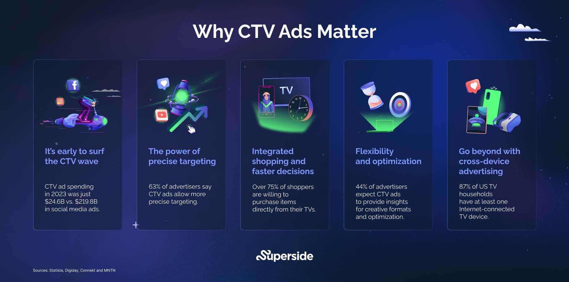 why ctv ads matter (statistics)