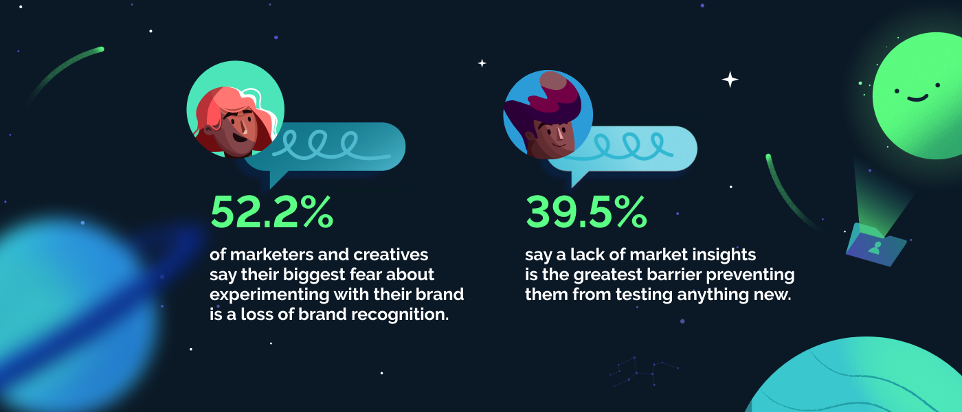 Infographic with two statistics. "52.2% of marketers and creatives say their biggest fear about experimenting with their brand is a loss of brand recognition." And, "39.5% say a lack of market insights is the greatest barrier preventing them from testing anything new." 