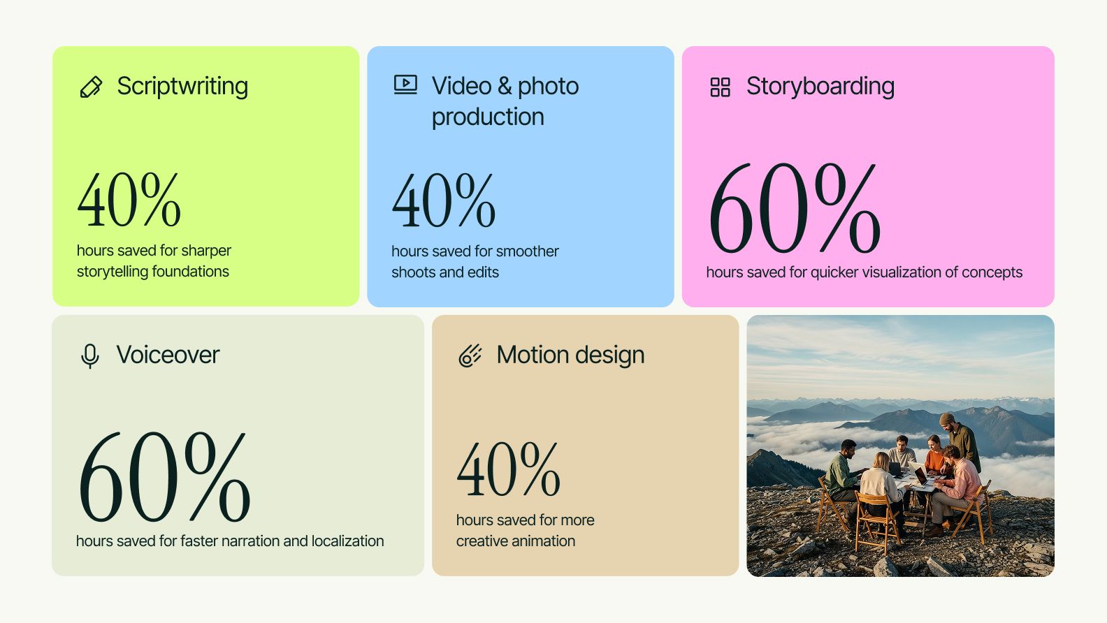 Video production efficiency gains