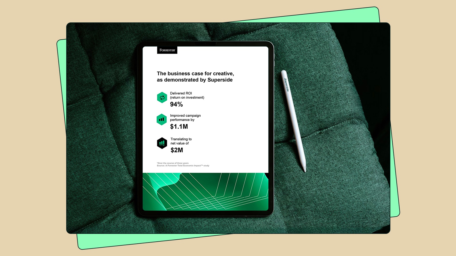 The business case for creative, as demonstrated by Superside