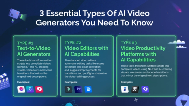 A Beginner’s Guide to Creating Videos With AI in 2026