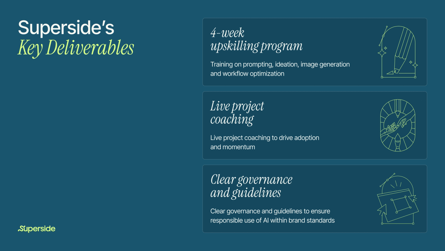 Superside's Key Deliverables for Sherweb in Phase 3 of AI Consulting