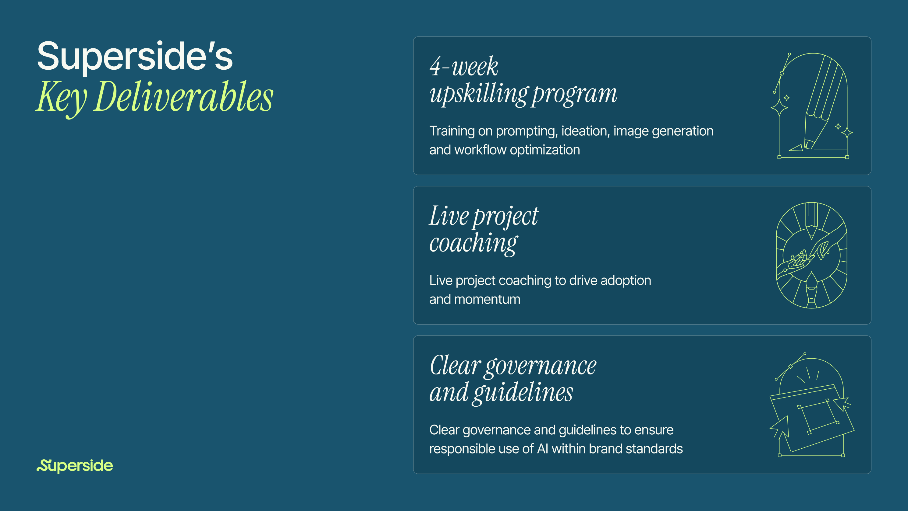 Superside's Key Deliverables for Sherweb in Phase 3 of AI Consulting