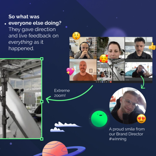 A graphic explaining the process of conducting a virtual photo shoot with a Superside creative team.