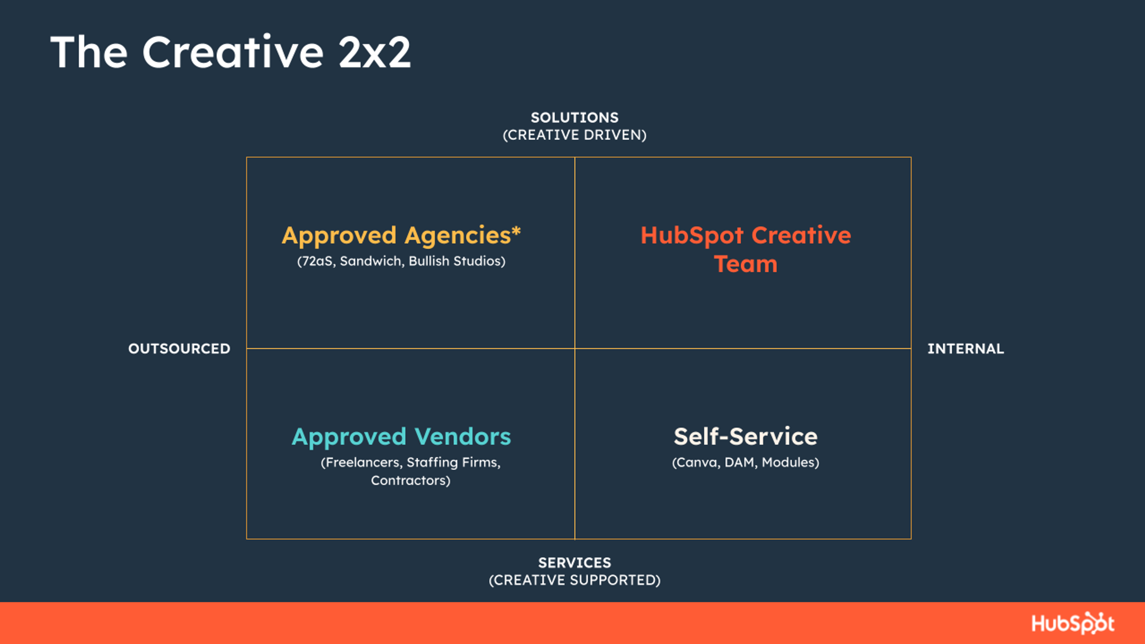 Insourcing vs. Outsourcing: A Guide to Creative Decision Making