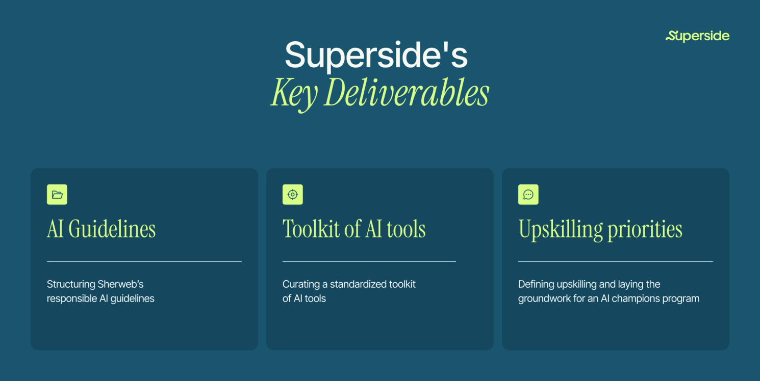 Superside's Key Deliverables for Sherweb in Phase 2 of AI Consulting