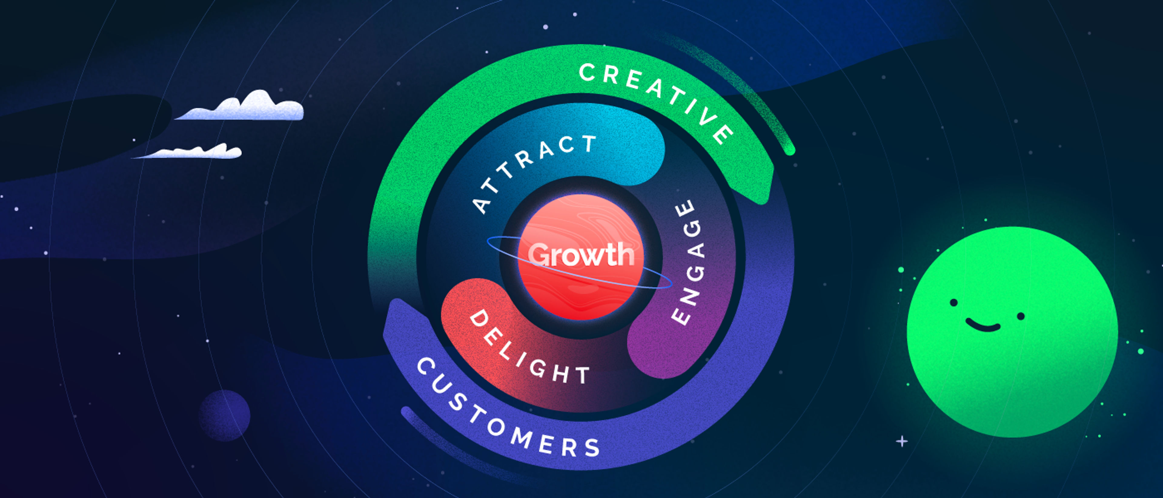 An infographic that shows a marketing flywheel where both creative and customers power the rotation. 