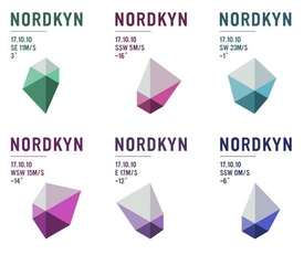 Nordkyn logo