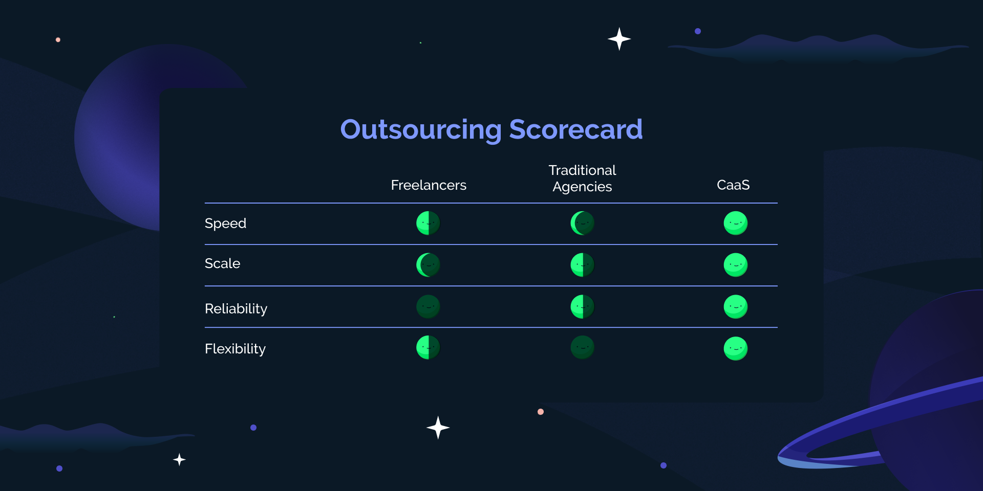 Outsourcing Creative and Design Scorecard