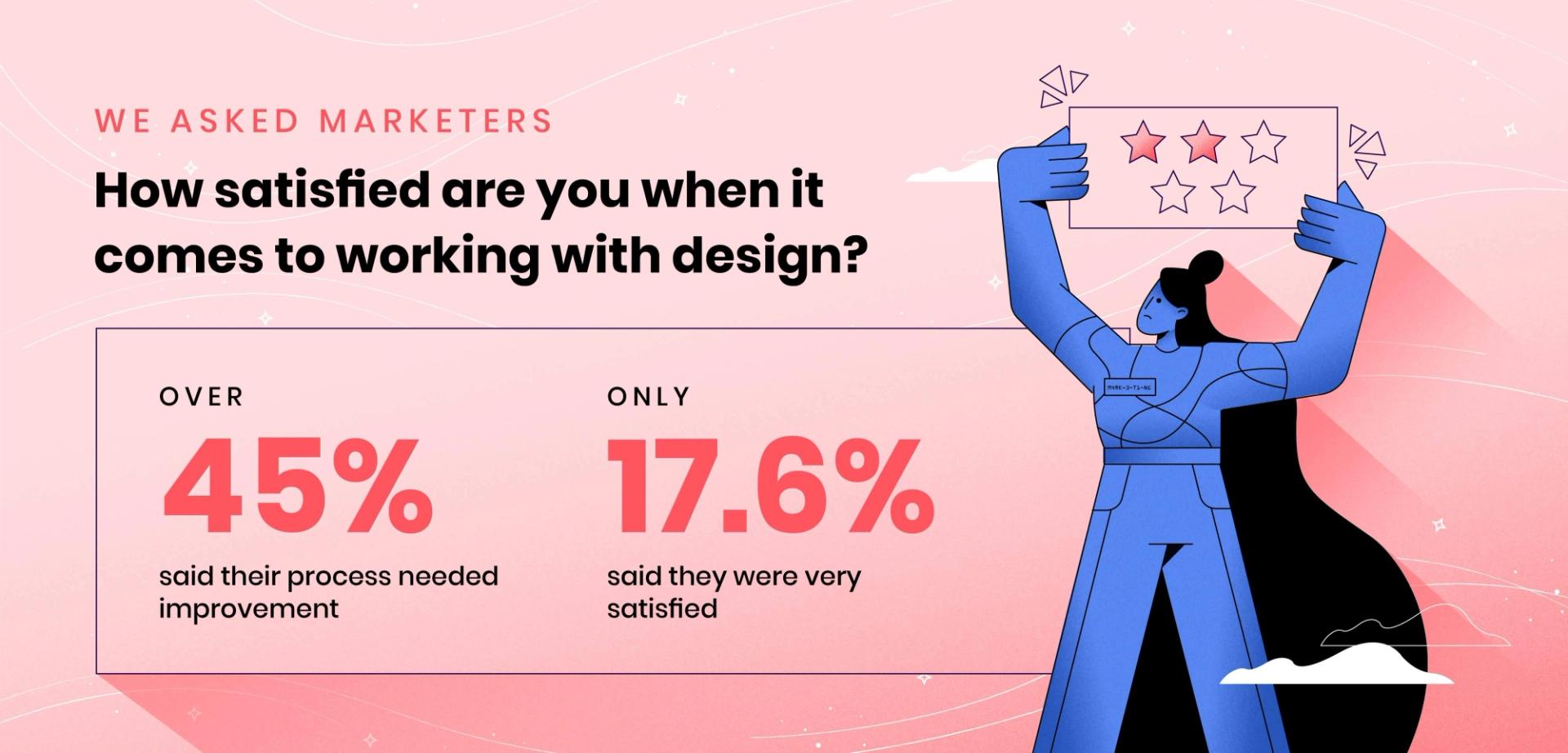 How satisfied are you when it comes to working with design?
