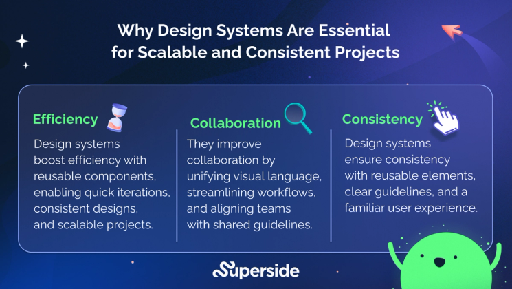 Design systems by Superside