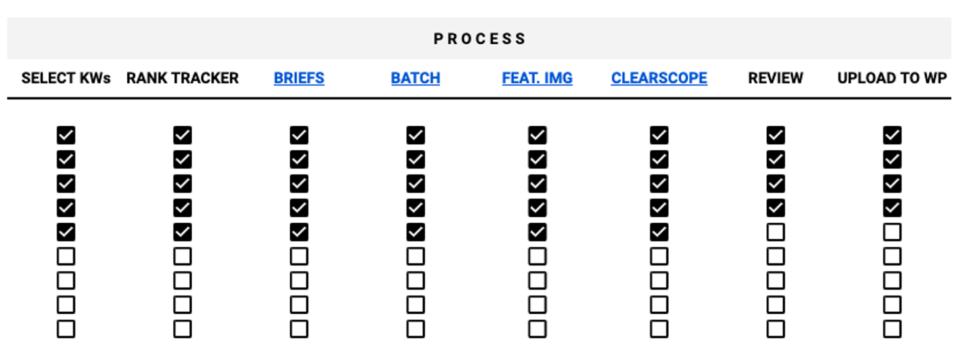 What is Content Operations? Content Ops 2023 Guide - Superside