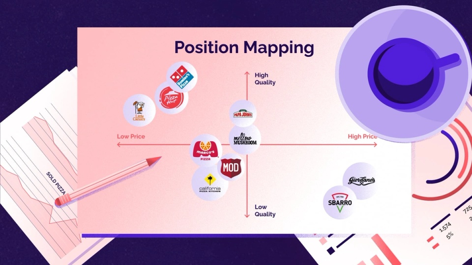 map positioning statement