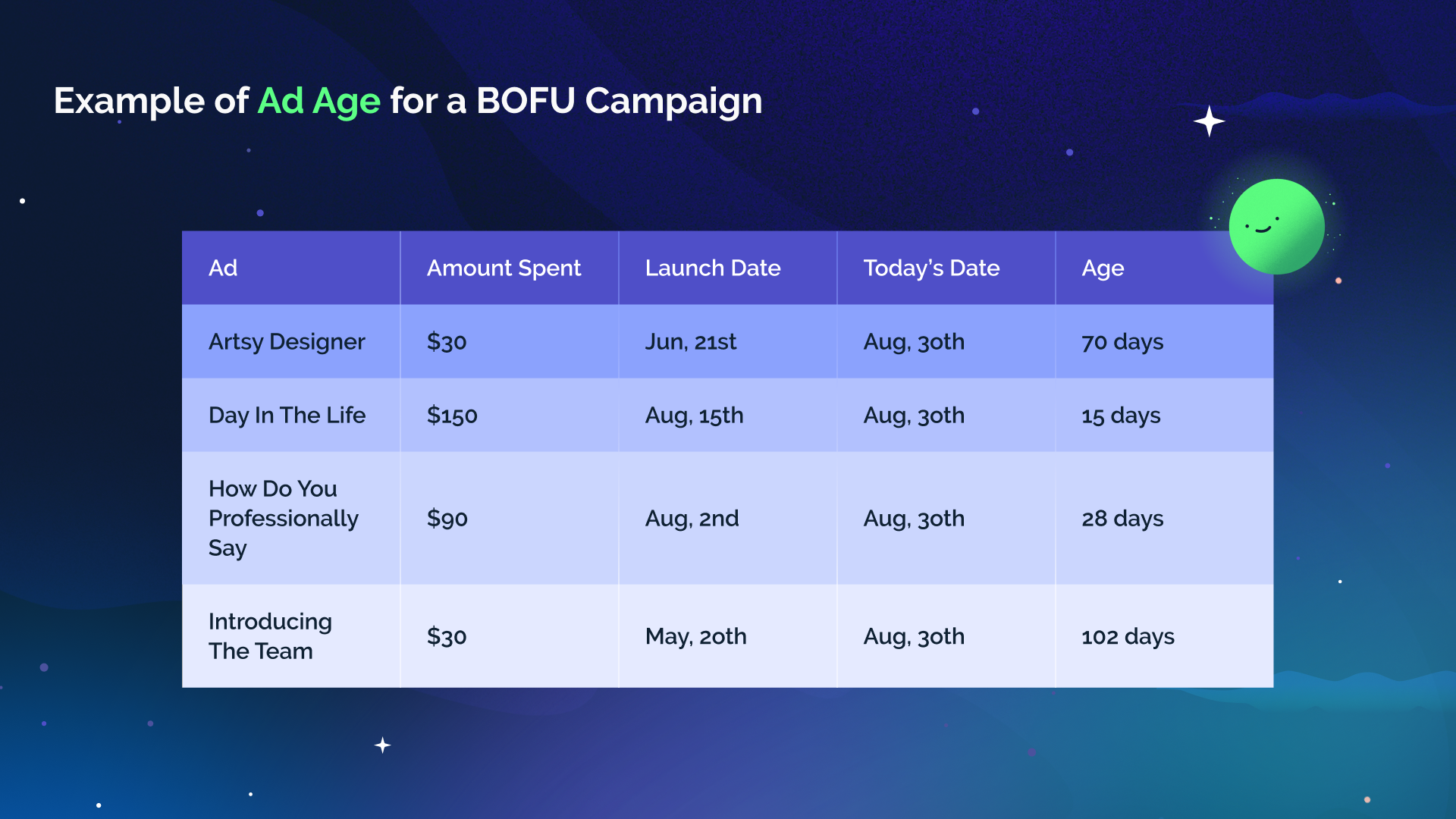 Example of Ad Age for a BOFU campaign