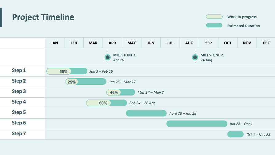 view gantt and timeline together in ms project