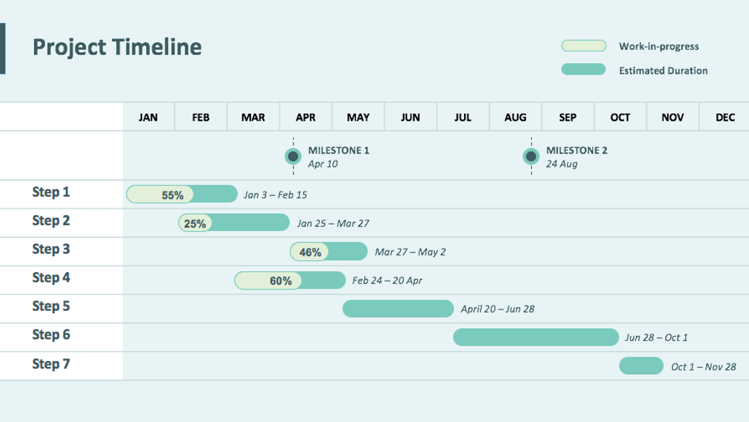 20+ Free Gantt Chart Templates for Excel, PPT & Word