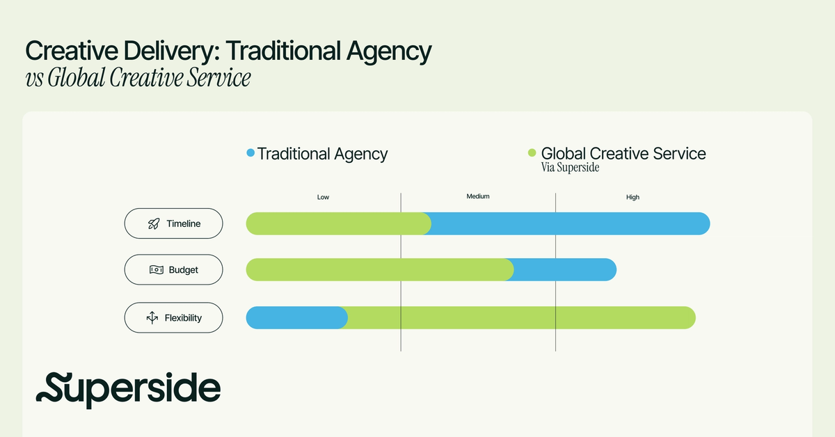 Form Creative Services 10 Creative Services Examples From Top Brands in 2026