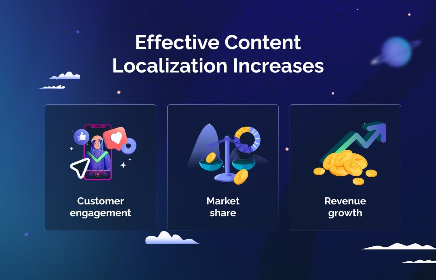 An infographic that shows the top benefits of content localization: Greater customer engagement, market share and revenue growth.